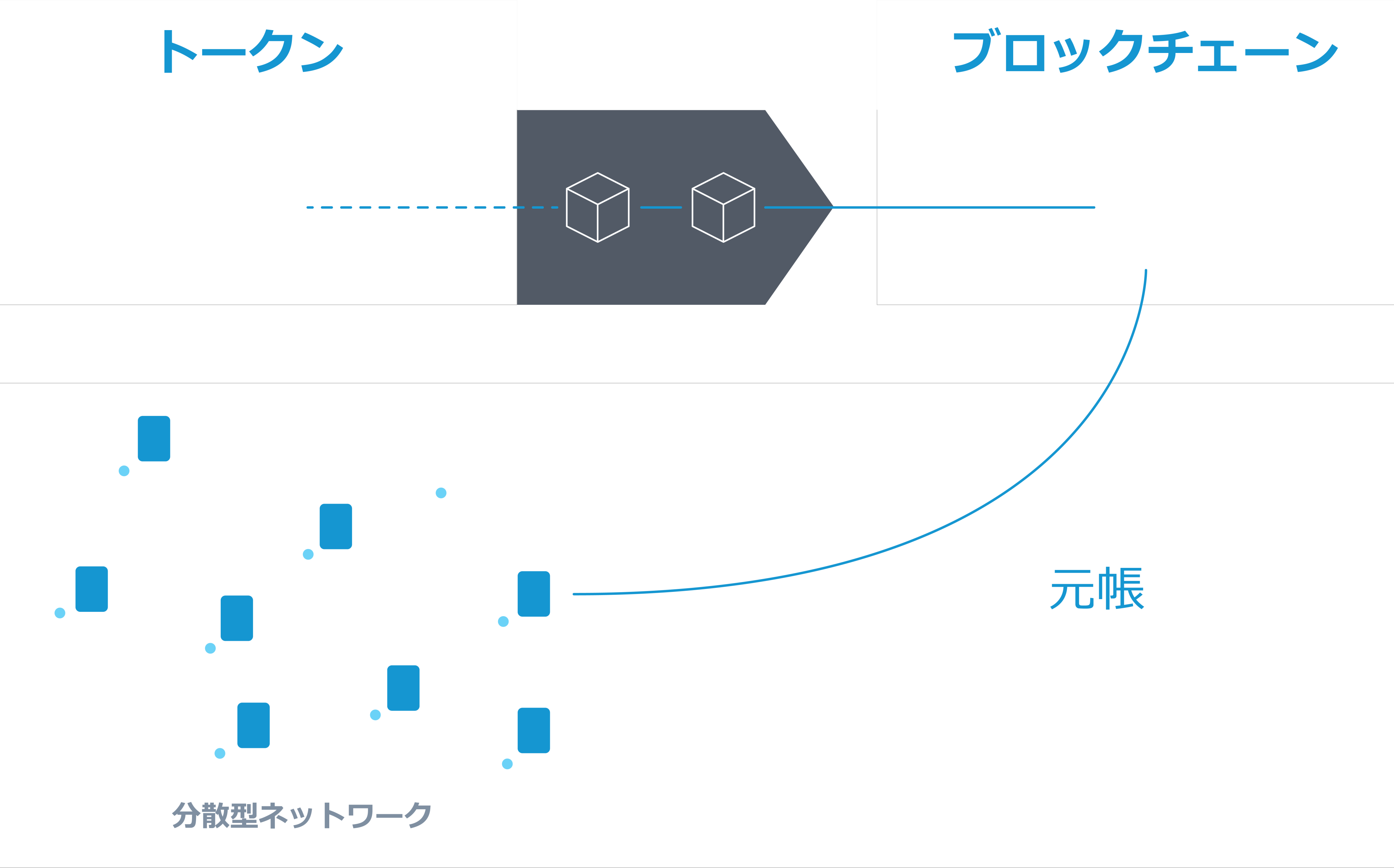 ブロックチェーン