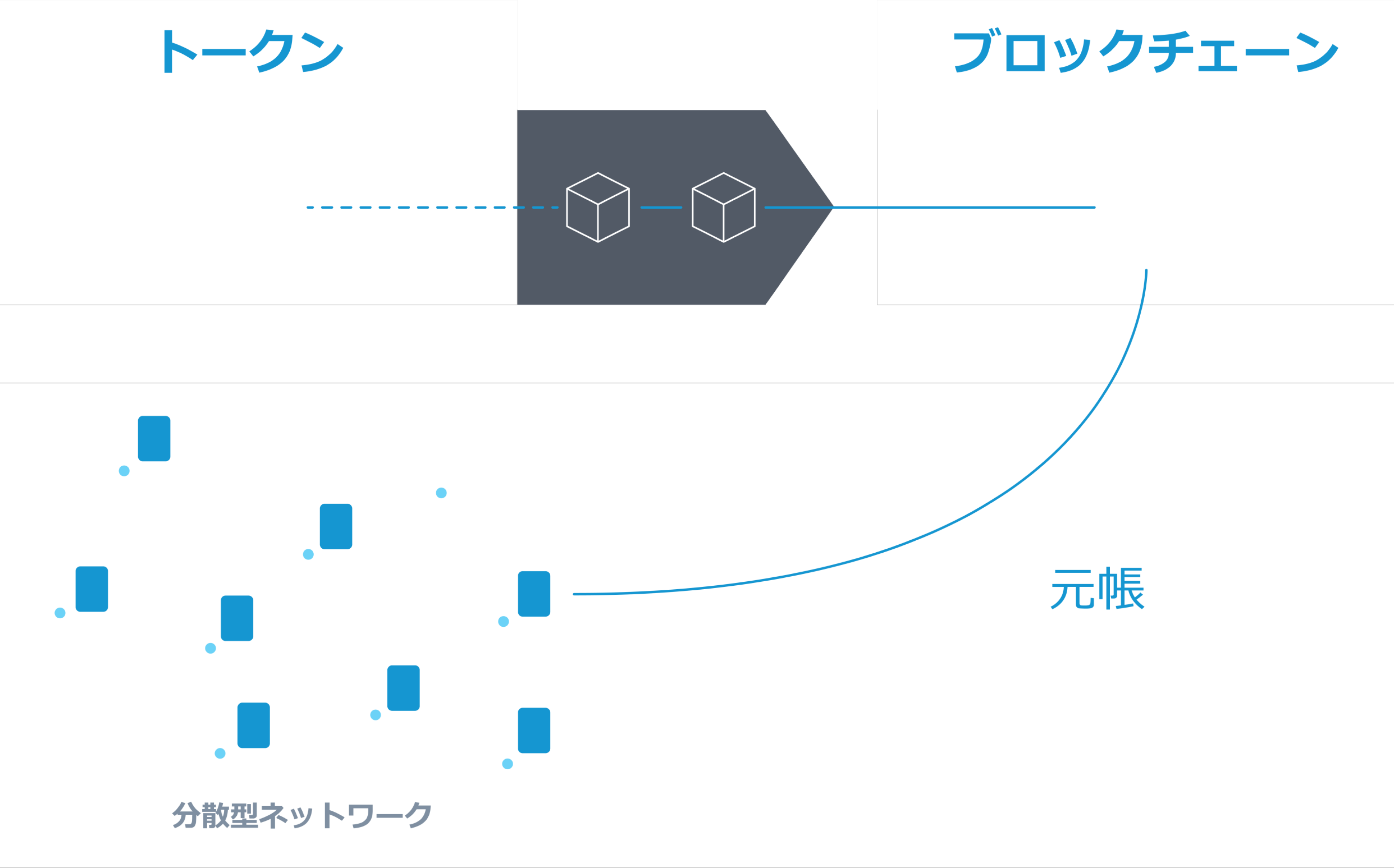 ブロックチェーン